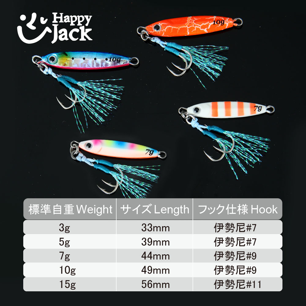 HAPPYJACK Shore Casting Jiggin - огляд і ціна Fishing Lure Spoon